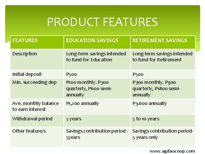 PRODUCT FEATURES EDUCATION SAVINGS RETIREMENT SAVINGS Description Long-term savings intended to fund for Education