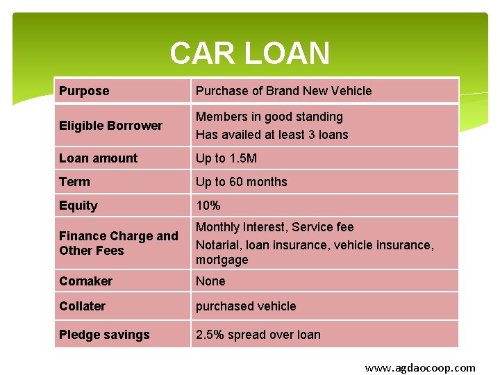 CAR LOAN Purpose Purchase of Brand New Vehicle Eligible Borrower Members in good standing