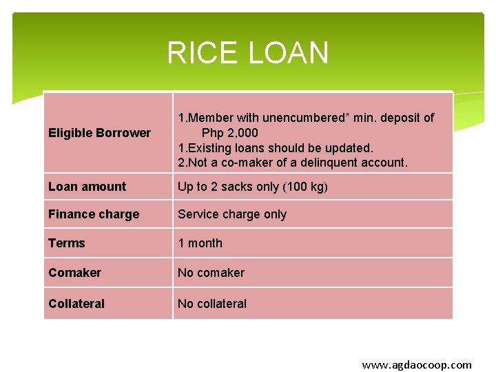RICE LOAN Eligible Borrower 1. Member with unencumbered* min. deposit of Php 2, 000