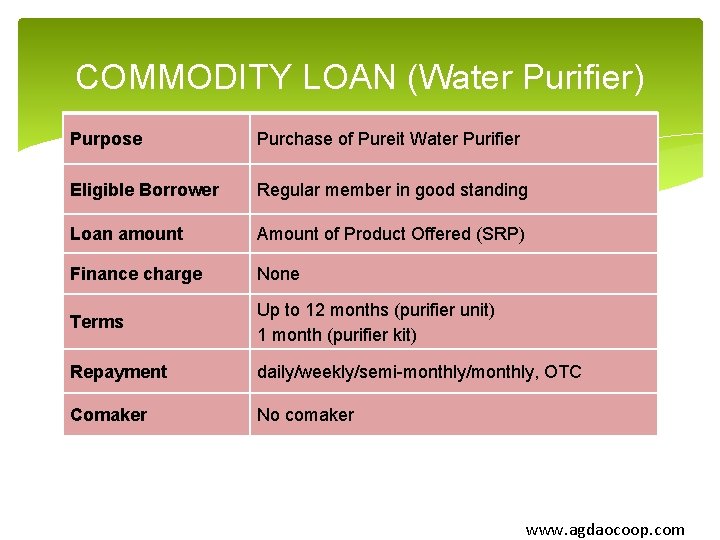 COMMODITY LOAN (Water Purifier) Purpose Purchase of Pureit Water Purifier Eligible Borrower Regular member