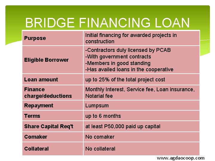 BRIDGE FINANCING LOAN Purpose Initial financing for awarded projects in construction Eligible Borrower -Contractors