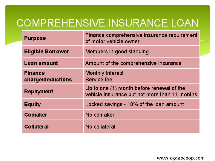 COMPREHENSIVE INSURANCE LOAN Purpose Finance comprehensive insurance requirement of motor vehicle owner Eligible Borrower