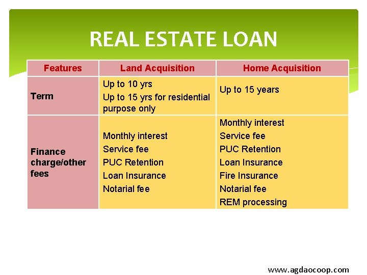 REAL ESTATE LOAN Features Term Finance charge/other fees Land Acquisition Up to 10 yrs