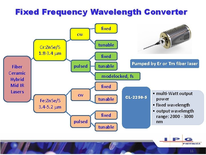 Fixed Frequency Wavelength Converter cw tunable Cr: Zn. Se/S 1. 8 -3. 4 m