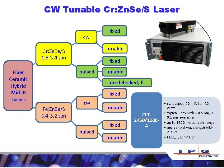 CW Tunable Cr: Zn. Se/S Laser cw tunable Cr: Zn. Se/S 1. 8 -3.