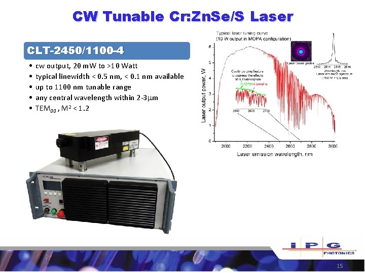 CW Tunable Cr: Zn. Se/S Laser CLT-2450/1100 -4 • • • cw output, 20