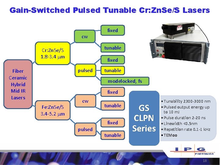 Gain-Switched Pulsed Tunable Cr: Zn. Se/S Lasers cw tunable Cr: Zn. Se/S 1. 8