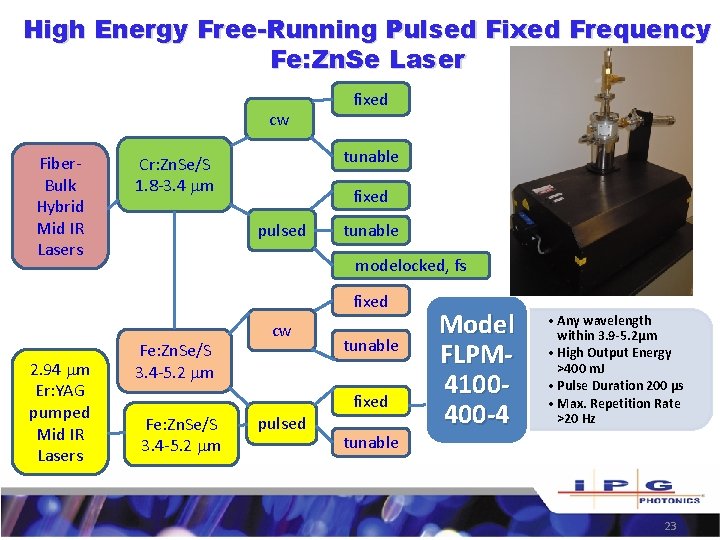 High Energy Free-Running Pulsed Fixed Frequency Fe: Zn. Se Laser cw Fiber. Bulk Hybrid