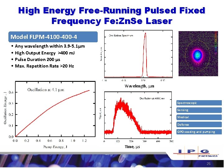 High Energy Free-Running Pulsed Fixed Frequency Fe: Zn. Se Laser Model FLPM-4100 -4 •