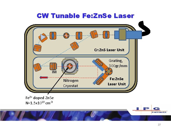 CW Tunable Fe: Zn. Se Laser Cr: Zn. S Laser Unit Grating, 300 gr/mm