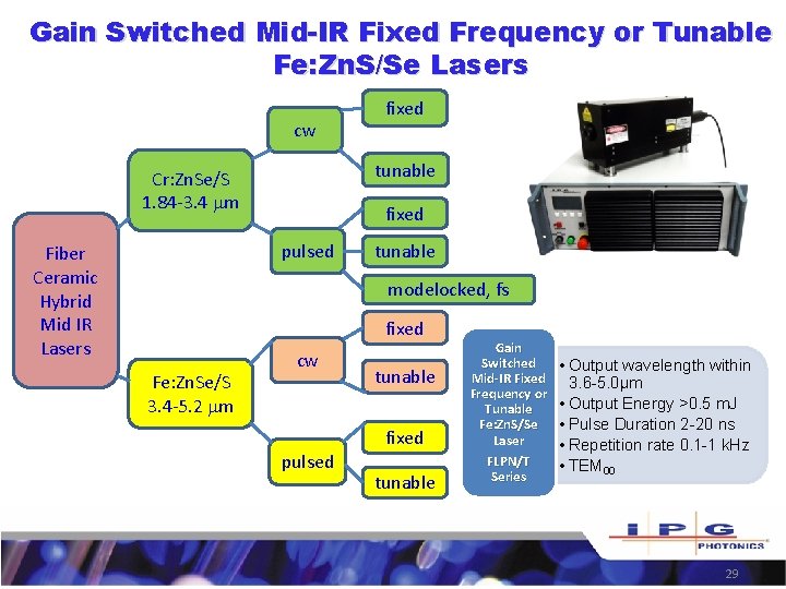 Gain Switched Mid-IR Fixed Frequency or Tunable Fe: Zn. S/Se Lasers cw tunable Cr: