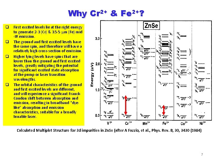 Why Cr 2+ & Fe 2+? q First excited levels lie at the right