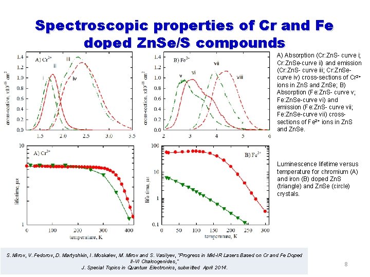 Spectroscopic properties of Cr and Fe doped Zn. Se/S compounds A) Absorption (Cr: Zn.