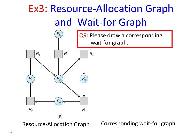 Ex 3: Resource-Allocation Graph and Wait-for Graph Q 9: Please draw a corresponding wait-for