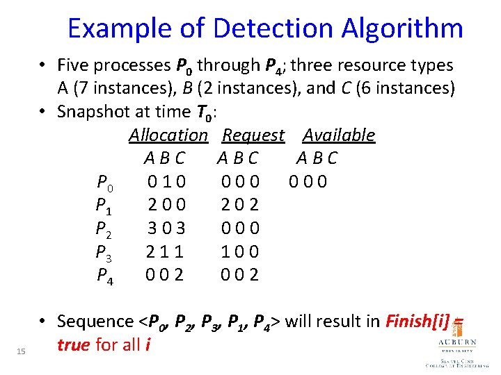 Example of Detection Algorithm • Five processes P 0 through P 4; three resource