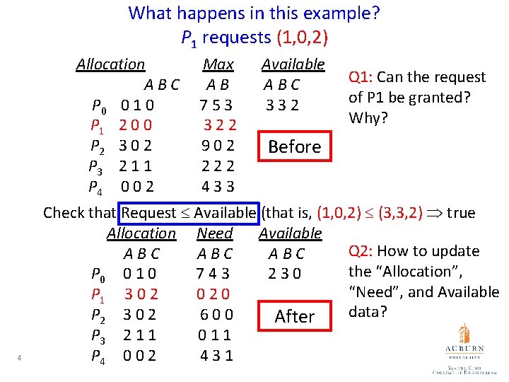 What happens in this example? P 1 requests (1, 0, 2) Allocation ABC P