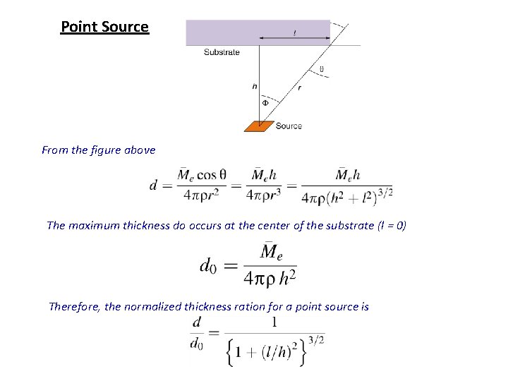 Point Source From the figure above The maximum thickness do occurs at the center