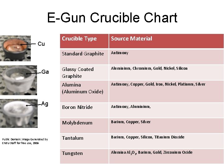 E-Gun Crucible Chart Cu Ga Ag Public Domain: Image Generated by CNEU Staff for