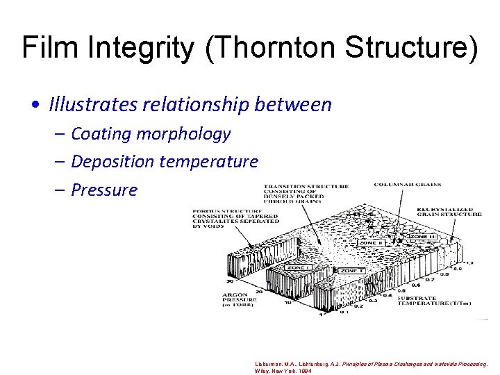 Film Integrity (Thornton Structure) • Illustrates relationship between – Coating morphology – Deposition temperature