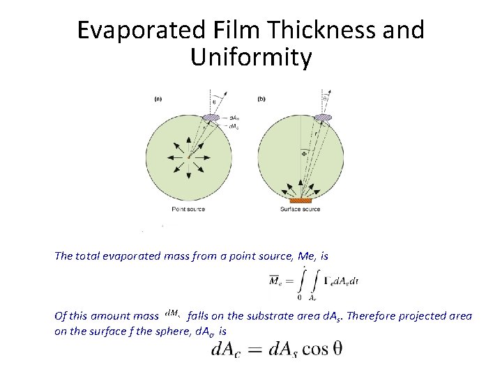 Evaporated Film Thickness and Uniformity The total evaporated mass from a point source, Me,