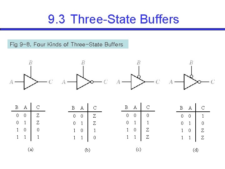 9. 3 Three-State Buffers Fig 9 -8. Four Kinds of Three-State Buffers B A