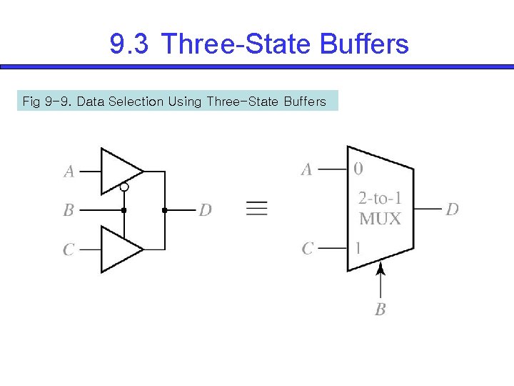 9. 3 Three-State Buffers Fig 9 -9. Data Selection Using Three-State Buffers 
