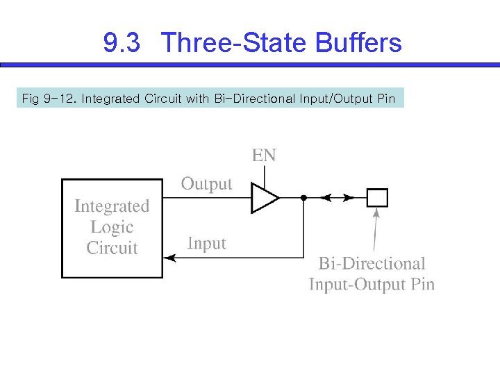 9. 3 Three-State Buffers Fig 9 -12. Integrated Circuit with Bi-Directional Input/Output Pin 