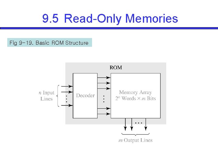 9. 5 Read-Only Memories Fig 9 -19. Basic ROM Structure 