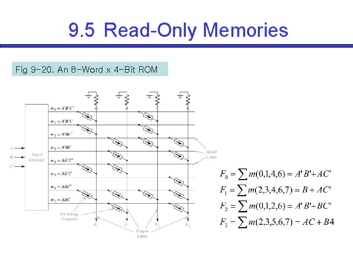 9. 5 Read-Only Memories Fig 9 -20. An 8 -Word x 4 -Bit ROM