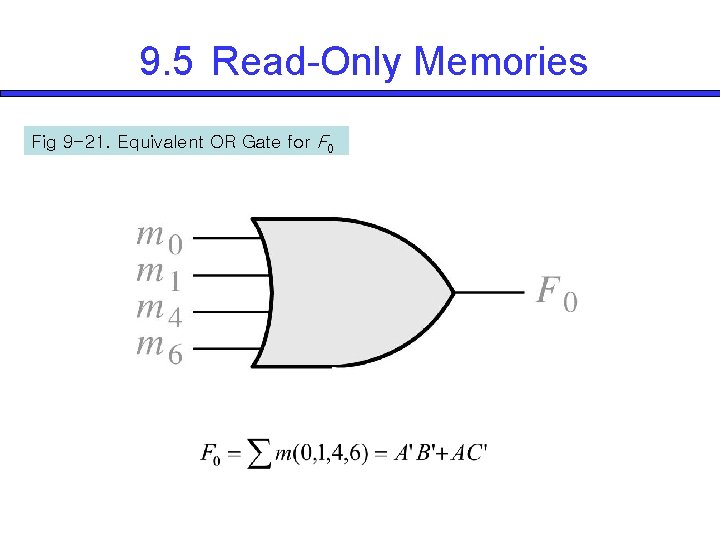 9. 5 Read-Only Memories Fig 9 -21. Equivalent OR Gate for F 0 
