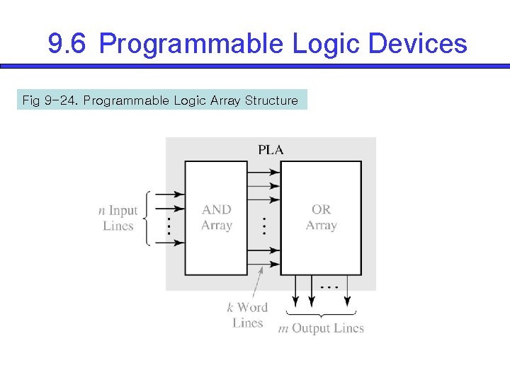 9. 6 Programmable Logic Devices Fig 9 -24. Programmable Logic Array Structure 