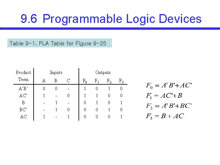 9. 6 Programmable Logic Devices Table 9 -1. PLA Table for Figure 9 -25