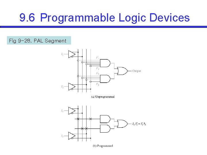 9. 6 Programmable Logic Devices Fig 9 -28. PAL Segment 