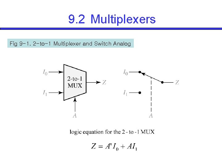9. 2 Multiplexers Fig 9 -1. 2 -to-1 Multiplexer and Switch Analog 