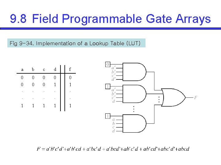 9. 8 Field Programmable Gate Arrays Fig 9 -34. Implementation of a Lookup Table