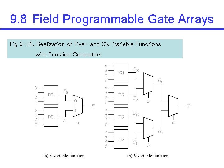 9. 8 Field Programmable Gate Arrays Fig 9 -36. Realization of Five- and Six-Variable