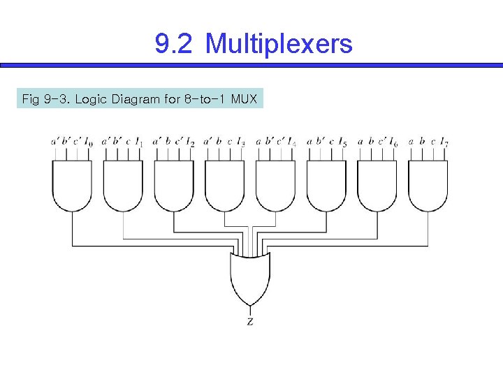 9. 2 Multiplexers Fig 9 -3. Logic Diagram for 8 -to-1 MUX 