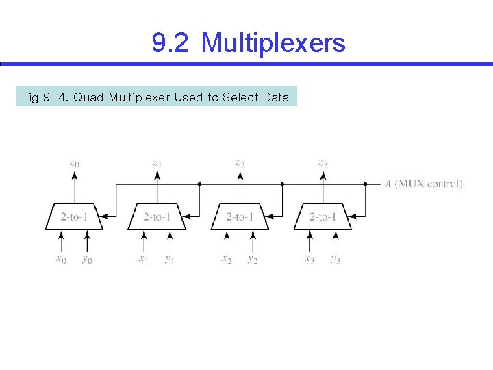 9. 2 Multiplexers Fig 9 -4. Quad Multiplexer Used to Select Data 
