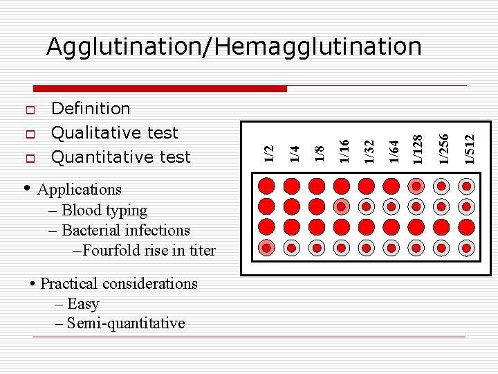  • Applications – Blood typing – Bacterial infections –Fourfold rise in titer •