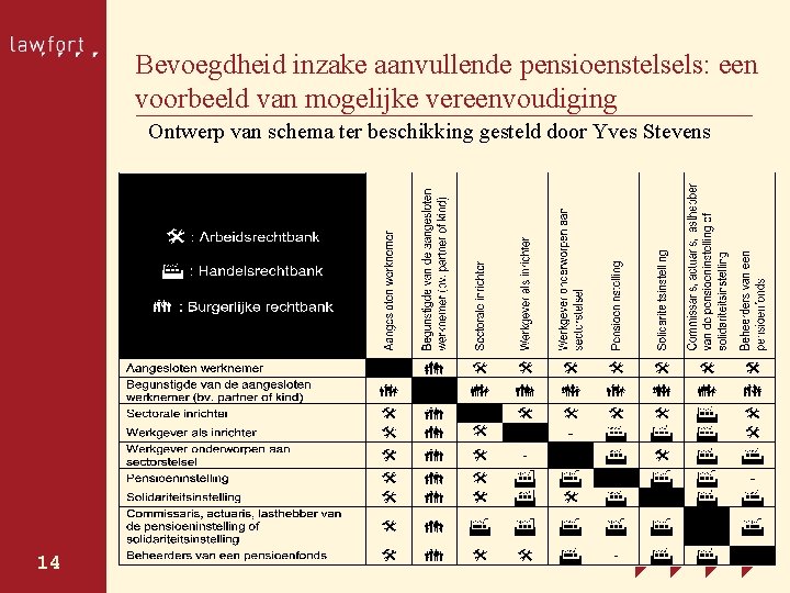 Bevoegdheid inzake aanvullende pensioenstelsels: een voorbeeld van mogelijke vereenvoudiging Ontwerp van schema ter beschikking