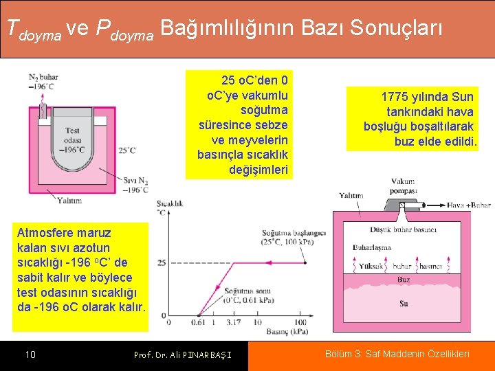 Tdoyma ve Pdoyma Bağımlılığının Bazı Sonuçları 25 o. C’den 0 o. C’ye vakumlu soğutma