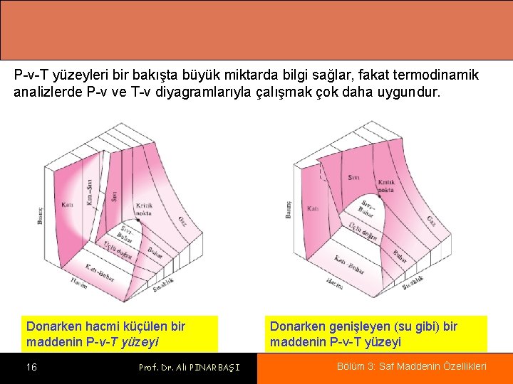 P-v-T yüzeyleri bir bakışta büyük miktarda bilgi sağlar, fakat termodinamik analizlerde P-v ve T-v