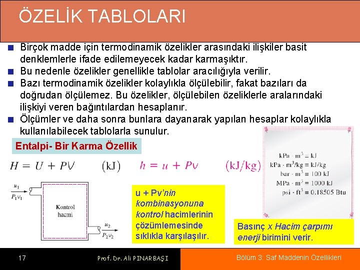 ÖZELİK TABLOLARI Birçok madde için termodinamik özelikler arasındaki ilişkiler basit denklemlerle ifade edilemeyecek kadar