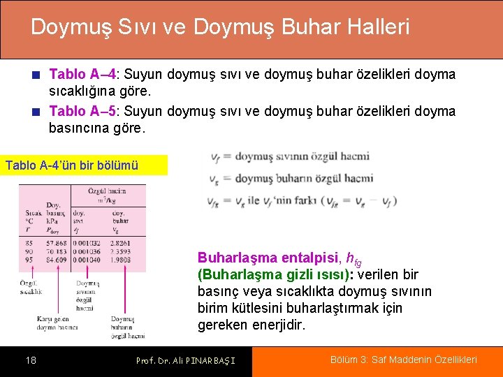 Doymuş Sıvı ve Doymuş Buhar Halleri Tablo A– 4: Suyun doymuş sıvı ve doymuş