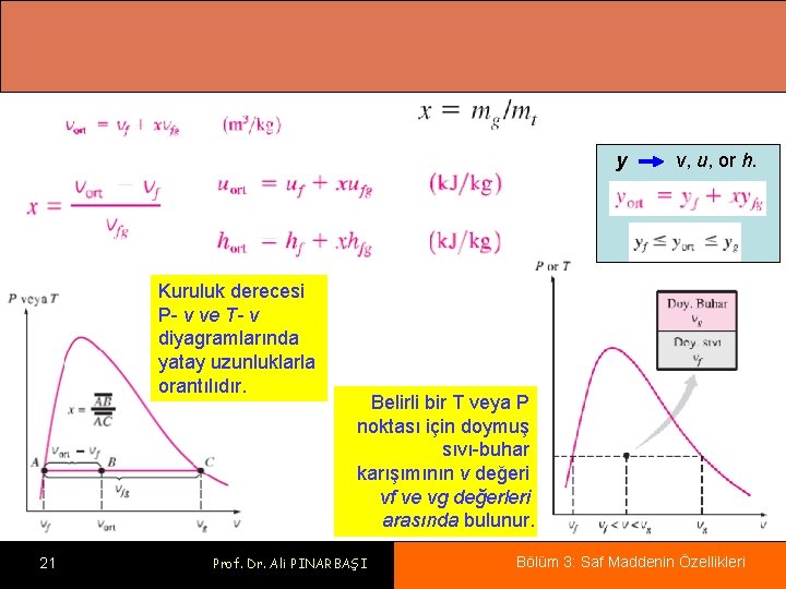 y Kuruluk derecesi P- v ve T- v diyagramlarında yatay uzunluklarla orantılıdır. 21 v,