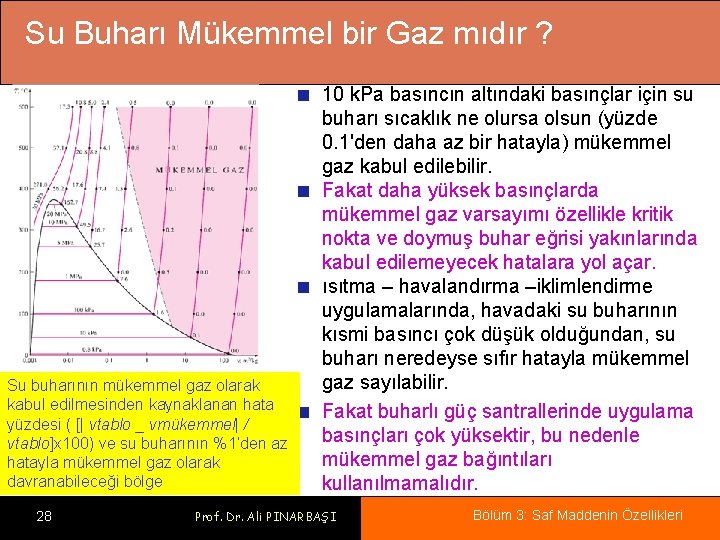 Su Buharı Mükemmel bir Gaz mıdır ? Su buharının mükemmel gaz olarak kabul edilmesinden