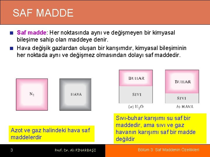 SAF MADDE Saf madde: Her noktasında aynı ve değişmeyen bir kimyasal bileşime sahip olan