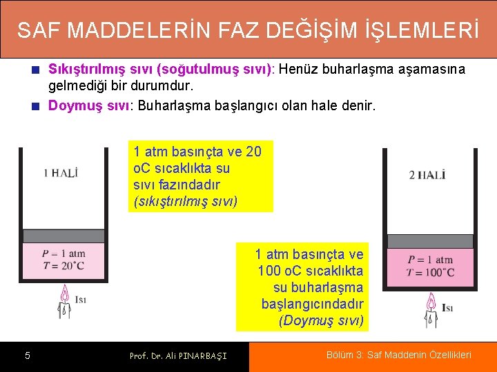 SAF MADDELERİN FAZ DEĞİŞİM İŞLEMLERİ Sıkıştırılmış sıvı (soğutulmuş sıvı): Henüz buharlaşma aşamasına gelmediği bir