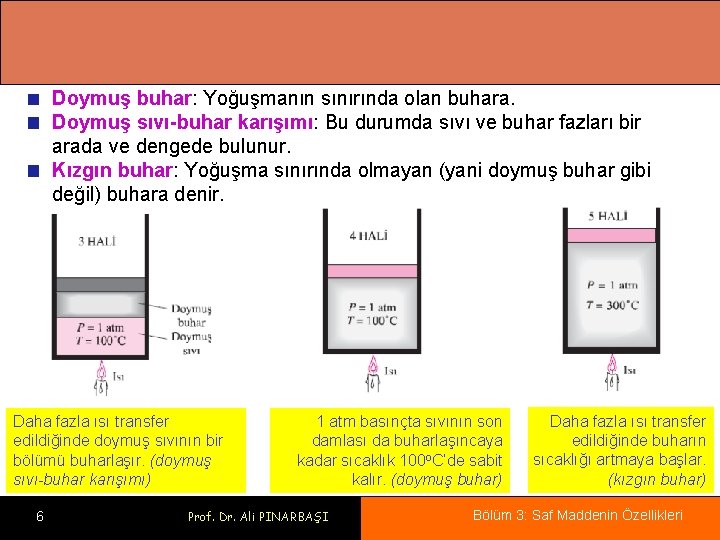 Doymuş buhar: Yoğuşmanın sınırında olan buhara. Doymuş sıvı-buhar karışımı: Bu durumda sıvı ve buhar