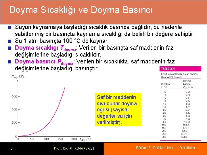 Doyma Sıcaklığı ve Doyma Basıncı Suyun kaynamaya başladığı sıcaklık basınca bağlıdır, bu nedenle sabitlenmiş